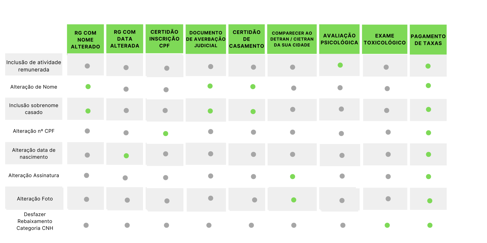 Alteração De Dados Da CNH: Veja Como Proceder! - Procondutor Blog